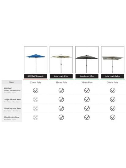Metal Pole Garden Parasol, 2m